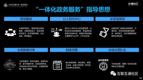 数据驱动智慧政务 政府数字化转型之道