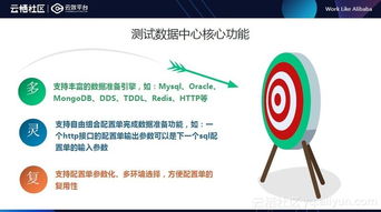 互联网模式下的测试数据中心 小白也能高效构造数据