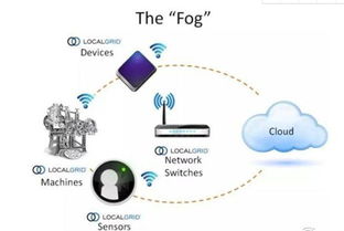 金准数据《2018工业互联网发展趋势报告》解读 数据服务如何重塑产业未来