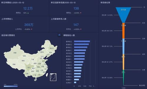 商业智能（BI）的前世今生 互联网企业的数据驱动进化史