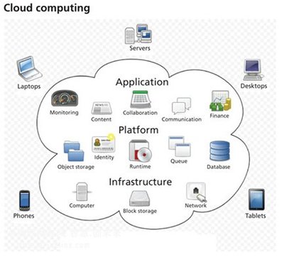 云计算赋能工业互联网 驱动制造业深刻变革