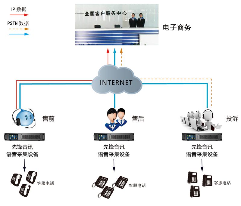 电子商务云通讯数据解决方案 赋能互联网数据服务新生态