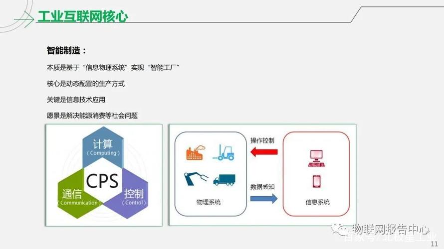 工业互联网智能工厂解决方案